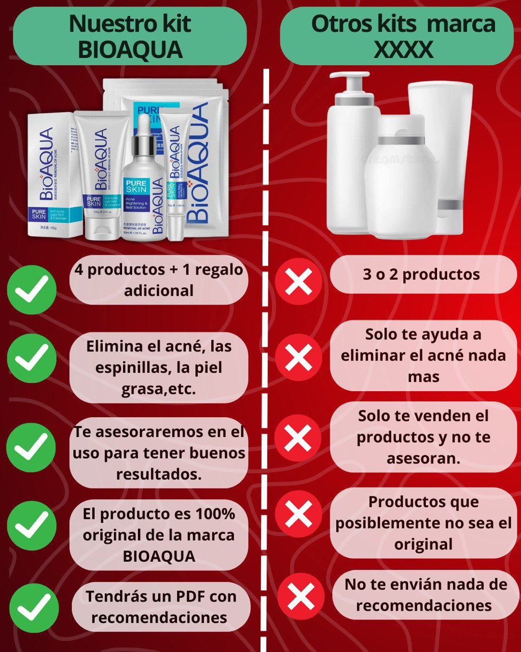 KIT BIOAQUA ANTI ACNE